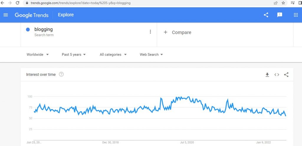 google-trends-blogging